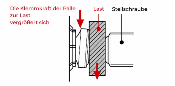 Unter Last